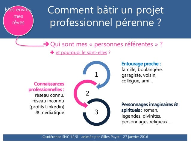 +Conférence "Définir un projet professionnel porteur de sens et de bo…