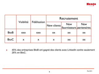 6
Visibilité Fidélisation
RecrutementRecrutementRecrutement
Visibilité Fidélisation
New clients New
fournisseurs
New
partenaires
BtoB xxx xxx xx xx xx
BtoC x x x xx xx
‣ 45% des entreprises BtoB ont gagné des clients avec LinkedIn contre seulement
26% en BtoC.
Mai 2014
 