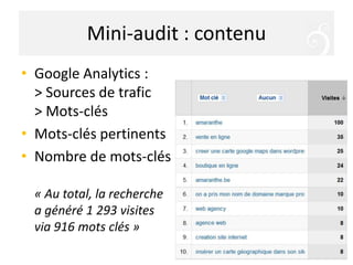 Mini-audit : contenuGoogle Analytics : > Sources de trafic > Mots-clésMots-clés pertinentsNombre de mots-clés« Au total, la recherche a généré 1 293 visites via 916 mots clés »