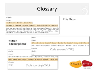 GlossaryH1, H2,… <title><description> Code source (HTML)Code source (HTML)
