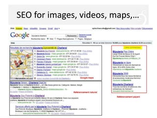 SEO for images, videos, maps,…