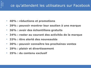 slided by
nereÿs

               ce qu’attendent les utilisateurs sur Facebook
©




             40% : réductions et promotions
             39% : pouvoir montrer leur soutien à une marque
             36% : avoir des échantillons gratuits
             34% : rester au courant des activités de la marque
             33% : être alerté des nouveautés
             30% : pouvoir connaître les prochaines ventes
             29% : plaisir et divertissement
             25% : du contenu exclusif
 