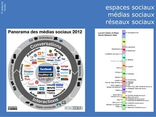 slided by


                                          espaces sociaux
nereÿs




                                           médias sociaux
©




                                          réseaux sociaux




            Panorama_Medias_Sociaux_201
            1
 