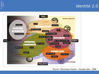 slided by
nereÿs

                                    identité 2.0
©




            Source : Dominique Cardon – Orange Labs – 2008
 