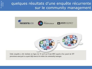 slided by
nereÿs
            quelques résultats d’une enquête récurrente
                        sur le community management
©
 