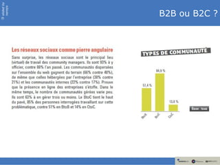 ©
    slided by
    nereÿs

B2B ou B2C ?
 
