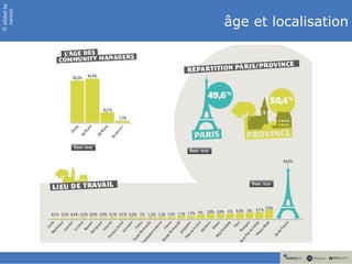 slided by
nereÿs

            âge et localisation
©
 