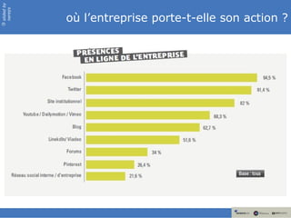 slided by
nereÿs

            où l’entreprise porte-t-elle son action ?
©
 