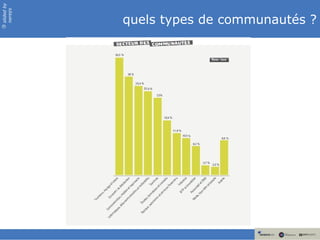 slided by
nereÿs

            quels types de communautés ?
©
 