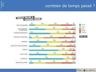 slided by
nereÿs

            combien de temps passé ?
©
 