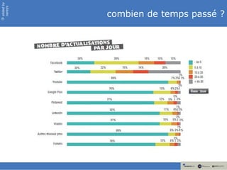 slided by
nereÿs

            combien de temps passé ?
©
 