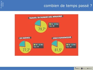 slided by
nereÿs

            combien de temps passé ?
©
 