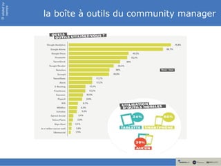 slided by
nereÿs

            la boîte à outils du community manager
©
 