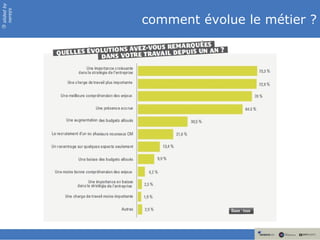 slided by
nereÿs

            comment évolue le métier ?
©
 