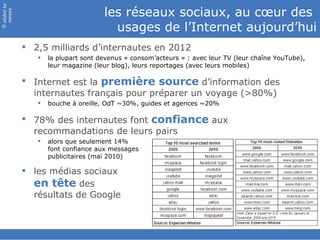 slided by
nereÿs
                                    les réseaux sociaux, au cœur des
                                    ...