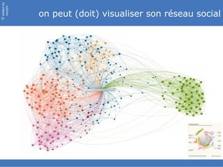 slided by
nereÿs

            on peut (doit) visualiser son réseau social
©
 