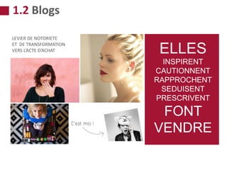 LEVIER DE NOTORIETE
ET DE TRANSFORMATION
VERS L’ACTE D’ACHAT ELLES
INSPIRENT
CAUTIONNENT
RAPPROCHENT
SEDUISENT
PRESCRIVENT
FONT
VENDRE
1.2 Blogs
 