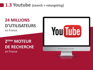 24 MILLIONS
D’UTILISATEURS
en France
2ème MOTEUR
DE RECHERCHE
en France
YouTube audience Q1 2015
1.3 Youtube (search + retargeting)
 