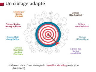 + Mise en place d’une stratégie de Lookalike Modelling (extension
d’audience)
Ciblage Socio-
démographique
Ciblage par
Centre
d’intérêt
Un ciblage adapté
Ciblage Coût
d’acquisition
Ciblage
Supports
médias
Premium
Ciblage par
Météo
sensibilité
Ciblage
Sémantique
Ciblage
Intentionniste
Ciblage
Géo-localisé
 