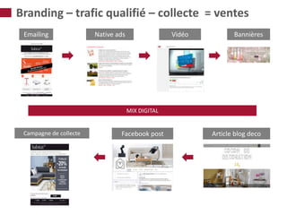 MIX DIGITAL
Emailing Native ads BannièresVidéo
Article blog decoFacebook postCampagne de collecte
Branding – trafic qualifié – collecte = ventes
 