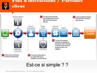 Flux d'interactions / Parcours client




                              Est-ce si simple ? ?
Salon e-Commerce Paris 2012 - The e-Commerce Academy
 