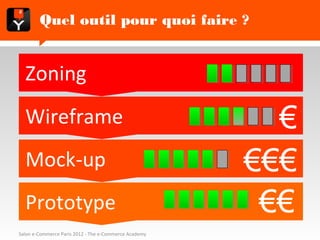 Quel outil pour quoi faire ?


  Zoning
  Wireframe                                              €
  Mock-up                                              €€€
  Prototype                                             €€
Salon e-Commerce Paris 2012 - The e-Commerce Academy
 