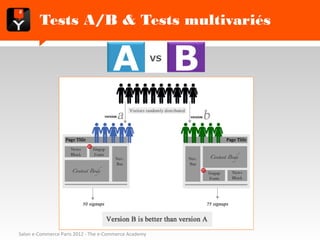Tests A/B & Tests multivariés




Salon e-Commerce Paris 2012 - The e-Commerce Academy
 