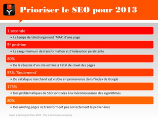 Prioriser le SEO pour 2013

1 seconde
 • Le temps de téléchargement ‘MAX’ d’une page

5e position
 • Le rang minimum de transformation et d’indexation persistante

80%
 • De la réussite d’un site est liée à l’état de crawl des pages

55% ‘Seulement’
 • Du catalogue marchand est visible en permanence dans l’index de Google

175%
 • Des problématiques de SEO sont liées à la méconnaissance des algorithmes

80%
 • Des landing pages ne transforment pas correctement la provenance

 Salon e-Commerce Paris 2012 - The e-Commerce Academy
 