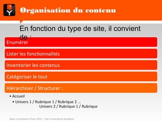 Organisation du contenu

         En fonction du type de site, il convient de :
Enumérer

Lister les fonctionnalités

Inventorier les contenus

Catégoriser le tout

Hiérarchiser / Structurer :
 • Accueil
   • Univers 1 / Rubrique 1 / Rubrique 2 ...
                   Univers 2 / Rubrique 1 / Rubrique

 Salon e-Commerce Paris 2012 - The e-Commerce Academy
 