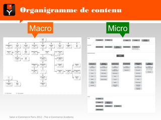 Organigramme de contenu

                Macro                                  Micro




Salon e-Commerce Paris 2012 - The e-Commerce Academy
 