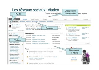 Les réseaux sociaux: Viadeo                                   Groupes de
                   Trouver	
  un	
  emploi	
  grâce	
  à	
  ses	
  contacts	
  et	
  aux	
  réseaux	
  sociaux
                                                              discussions
  Profil




                    Réseau




 Visites



                                                                       Messages
                                                                        et news



                Extend Coaching©
 