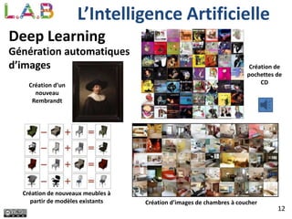 12
Deep Learning
L’Intelligence Artificielle
Génération automatiques
d’images
Création de nouveaux meubles à
partir de mod...