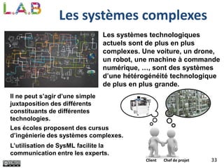 33
Les systèmes complexes
Il ne peut s’agir d’une simple
juxtaposition des différents
constituants de différentes
technolo...