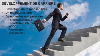 DÉVELOPPEMENT DE CARRIÈRE
• Davantage de responsabilités
• Un meilleur salaire
• De nouvelles compétences :
• Formation continue
• Formation en interne
• MOOC
• Réseautage
• Evénements…
 