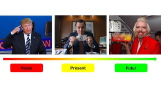 Passé Présent Futur
 