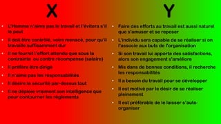 X Y
• L’Homme n’aime pas le travail et l’évitera s’il
le peut
• Il doit être contrôlé, voire menacé, pour qu’il
travaille suffisamment dur
• Il ne fournit l’effort attendu que sous la
contrainte ou contre récompense (salaire)
• Il préfère être dirigé
• Il n’aime pas les responsabilités
• Il désire la sécurité par-dessus tout
• Il ne déploie vraiment son intelligence que
pour contourner les règlements
• Faire des efforts au travail est aussi naturel
que s'amuser et se reposer
• L'individu sera capable de se réaliser si on
l'associe aux buts de l'organisation
• Si son travail lui apporte des satisfactions,
alors son engagement s'améliore
• Mis dans de bonnes conditions, il recherche
les responsabilités
• Il a besoin du travail pour se développer
• Il est motivé par le désir de se réaliser
pleinement
• Il est préférable de le laisser s’auto-
organiser
 