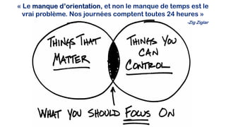 « Le manque d’orientation, et non le manque de temps est le
vrai problème. Nos journées comptent toutes 24 heures »
-Zig Ziglar
 