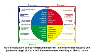 Outil d’évaluation comportementale mesurant la manière selon laquelle une
personne réagit et s’adapte à l’environnement dans lequel elle se trouve
 