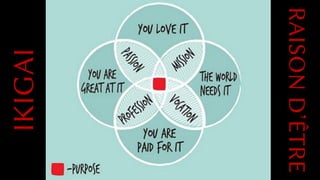 IKIGAI
RAISOND’ÊTRE
 