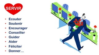 • Donner…
• Aider
• Conseiller
• Guider
• Encourager
• Soutenir
• Féliciter
SERVIR
• Ecouter
 