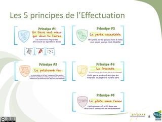 Conférence sur l’Effectuation (9.04.2014) La Flèche Effectuale & Cabinet Agde-Audecia