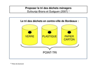 Le tri des déchets en centre-ville de Bordeaux :
VERRE PLASTIQUE PAPIER
CARTON
POINT-TRI
Proposer le tri des déchets ménag...