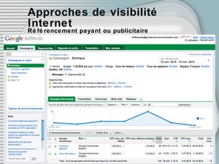 Approches de visibilité Internet Référencement payant ou publicitaire 
