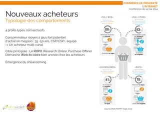 Conférence du 14 mai 2014
Nouveaux acheteurs
Typologie des comportements
4 profils types, non exclusifs
Consommateur moyen à plus fort potentiel
d’achat en magasin : 35 -50 ans, CSP/CSP+, équipé.
=> Un acheteur multi-canal
Cible principale : Le ROPO (Research Online, Purchase Offline)
Démarche Web-to-store bien ancrée chez les acheteurs
Émergence du showrooming
(source BVA/MAPPY Sept 2013)
Commerce de proximité
& internet
 