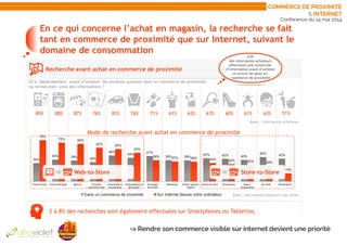 Conférence du 14 mai 2014
13
12 septembre 2013
Web-to-Store
En ce qui concerne l’achat en magasin, la recherche se fait
tant en commerce de proximité que sur Internet, suivant le
domaine de consommation
2 à 8% des recherches sont également effectuées sur Smartphones ou Tablettes.
Recherche avant achat en commerce de proximité
Q12. Généralement, avant d’acheter les produits suivants dans un commerce de proximité,
où recherchez -vous des informations ?
Base : Internautes préparant leur achat
34%
40% 39% 36%
48%
44%
47%
39% 39%
43% 42% 40%
45% 42%
76%
72% 69%
62% 60%
53%
39% 37% 36% 34% 32% 30% 29%
15%
Electronique Electroménager Séjours Produits
culturels et jeux
Automobile et
accessoires
Ameublement et
décoration
Bricolage,
jardinage)
Vêtements Santé / beauté /
hygiène
Article de sport Chaussures Bijoux,
accessoires
Services Alimentation
Dans un commerce de proximité Sur Internet depuis votre ordinateur
Bases : Internautes acheteurs
Mode de recherche avant achat en commerce de proximité
89% 88% 87% 83% 76% 71%76% 61% 63% 63% 60% 61% 63% 51%
Web-to-Store Store-to-Store
63%
des internautes acheteurs
effectuent une recherche
d’information avant d’acheter
un article de sport en
commerce de proximité
=> Rendre son commerce visible sur internet devient une priorité
Commerce de proximité
& internet
 
