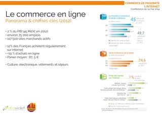 Conférence du 14 mai 2014
Le commerce en ligne
Panorama & chiffres clés (2012)
• 2 % du PIB (45 Md’€ en 2012)
• environ 75 000 emplois
• 117 500 sites marchands actifs
• 12% des Français achètent régulièrement
sur internet
• +19 % d’achats en ligne
• Panier moyen : 87, 5 €
• Culture, électronique, vêtements et séjours
fédération e-commerce et vente à distance
60 rue La Boétie - 75008 Paris - tél. 01 42 56 38 86 - contact@Fevad.com
Copyright: Si vous utilisez les informations contenues dans ce document, nous vous remercions de bien vouloir citer la source indiquée pour chaque information.
Fevad - siret 784 854 994 00034 crédits photos : Shutterstock; Fevad création : Zapping 06 42 79 09 12
VENTE À DISTANCE | E-COMMERCE
AUX PARTICULIERS
Les canaux les plus utilisés
pour passer commande
Internet 73%
e-mail 31%
Téléphone 31%
Fax 30%
Magasin 27%
“Dans le cadre de vos achats professionnels,
comment passez-vous vos commandes ?”
Les comportements avant un achat en BtoB
Consultation d’un catalogue papier 51%
Consultation du site de l’enseigne 41%
Consultation des sites
Internet concurrents 30%
Contact avec un
représentant commercial 17%
Requête sur un moteur de recherche 16%
“Avant d’effectuer cet achat, qu’avez-vous fait
pour préparer votre commande ?”
Les critères de choix du site
Des prix plus intéressants 39%
La rapidité de livraison 32%
J’ai l’habitude de commander
auprès de cette enseigne 31%
La disponibilité des produits 29%
La conﬁance que j’ai dans cette enseigne 21%
“Pour quelles raisons avez-vous choisi d’acheter sur ce site
Internet plutôt que sur un site concurrent ?”
| source : Fevad/CCM Benchmark - janvier 2012 |
Plusieurs réponses possibles - Base : 5 046 professionnels
2|
commandes;
32% exclusivement
Internet
entreprises qui vendent en ligne en 2012
entreprises ayant effectué des achats
en ligne en 2012
e-commerce
BtoB en Europe
Danemark
29%
74%
Autriche
16%
59%
Royaume-
Uni
21%
53%
Allemagne
24%
51%
Finlande
21%
50%
Suède
27%
47%
Norvège
38%
44%
Italie
6%
35%
EU (27
pays)
16%
34%
Belgique
24%
23%
Espagne
14%
21%
Portugal
15%
20%
France
14%
19%
Pays-Bas
20%
14%
| source : Eurostat année 2012 |
CHIFFRE D’AFFAIRES
E-COMMERCE DES
ACTEURS SPÉCIALISÉS
| source : Fevad, Bilan 2012 |
+9%
en 2012
emp
Vente à distance de produits
(y compris e-commerce)
2012
2011 21,5
2010 18,5
| source : Fevad |
en milliards d’euros
24,6
milliards d’€
en 2012
Le marché e-commerce
et vente à distance
2012
2011
37,7
42,9
2010
31
36,5
Ensemble des ventes en ligne
Ensemble des ventes à distance
| source : Fevad |
en milliards d’euros
45milliards d’€
e-commerce
en 2012
49,7
milliards d’€
vente à
distance
en 2012
| source : bar
97
LE E-COM
ET L’EMP
Habillement, chaussures,
accessoires, linge de maison (1)
4,4
10%
Produits techniques (électroménager, télécoms,
électronique grand public, photo,micro-informatique) (2)
3,5
16%
Alimentation, drive,
épicerie ﬁne, vin (3)
2,8
3%
Produits culturels, physiques et dématérialisés
musique, vidéo, jeux en ligne, livre numérique (2)
1,7
21%
Poids des ventes
sur l’internet
Ventes sur l’internet en milliards d’euros (estimations)
Parts de marché (estimations)
| source : Fevad avec (1) IFM et la Fédération Française de la Chaussure, (2) GfK,
(3) Kantar Worldpanel |
7%
commerce
de détail
hors alimentaire
Commerce de proximité
& internet
 