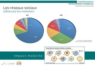 Conférence du 17 février 2015
Les réseaux sociaux
utilisés par les marketers
I m p a c t m o b i l i t é
(source 2014 Soci...