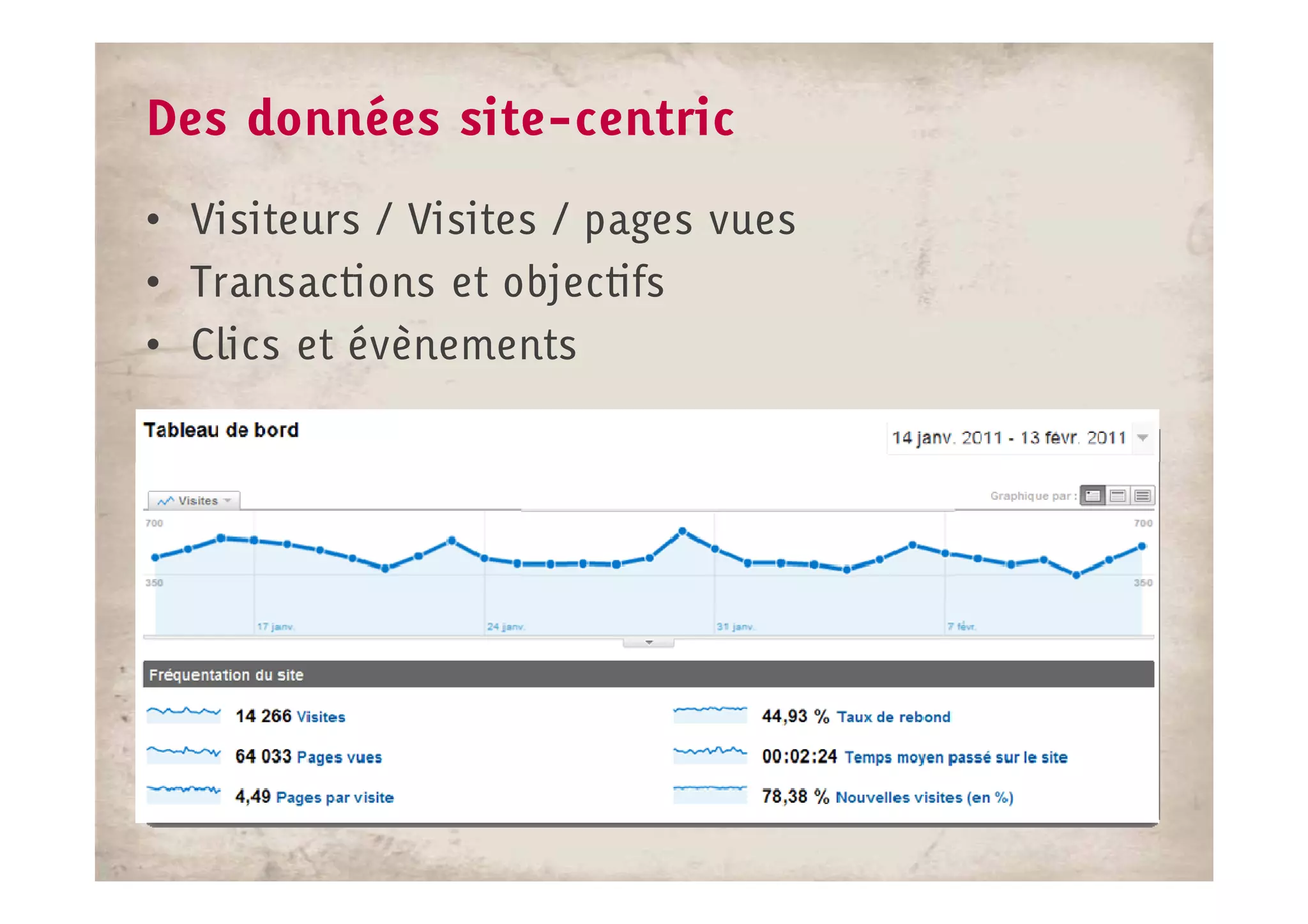 Des données site-centric
• Visiteurs / Visites / pages vues
• Transactions et objectifs
• Clics et évènements
 