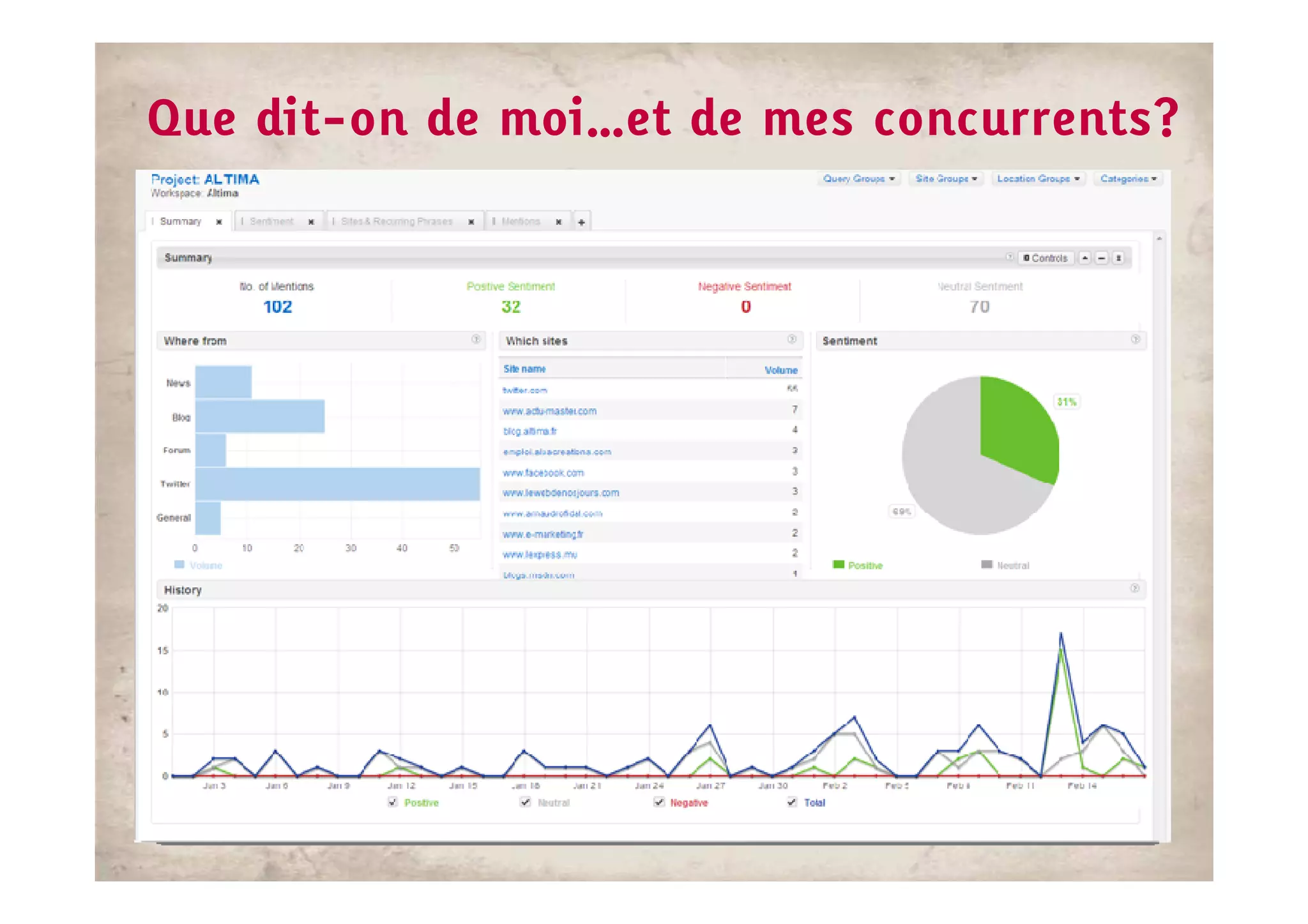 Que dit-on de moi…et de mes concurrents?
 