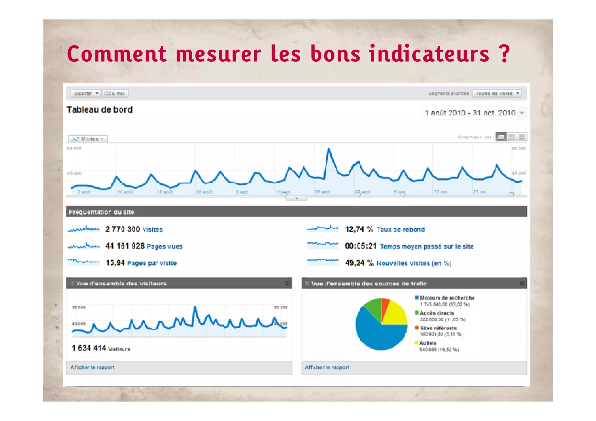 Comment mesurer les bons indicateurs ?
 